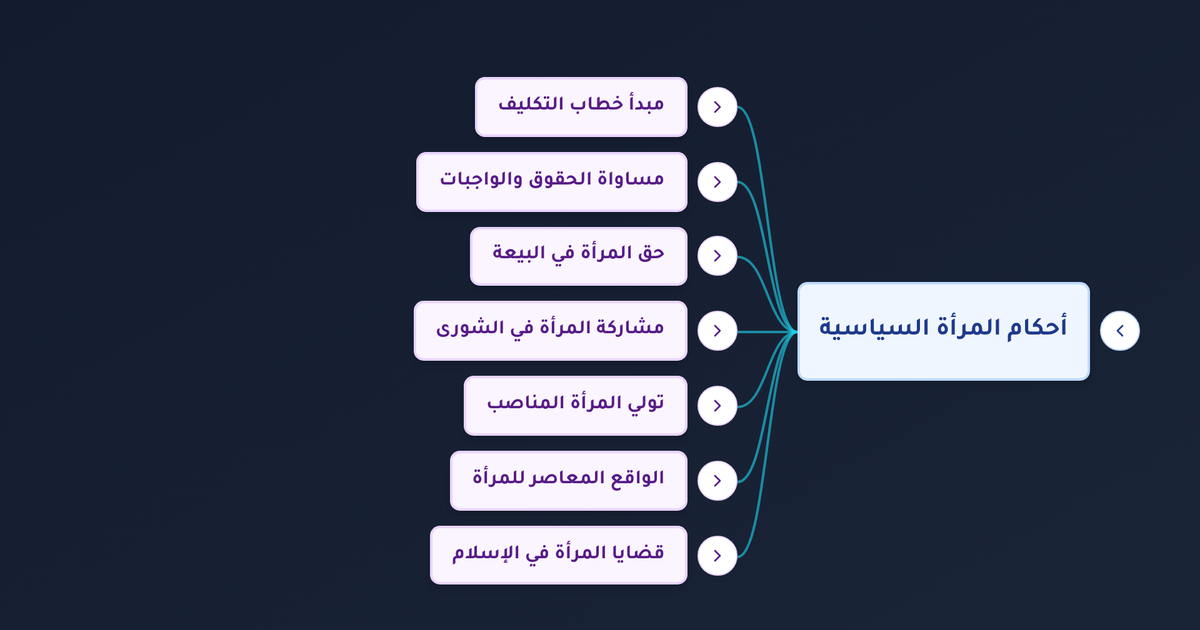 ما حكم تولي المرأة القضاء والمناصب السياسية وما حقوقها في البيعة والشورى في الإسلام؟