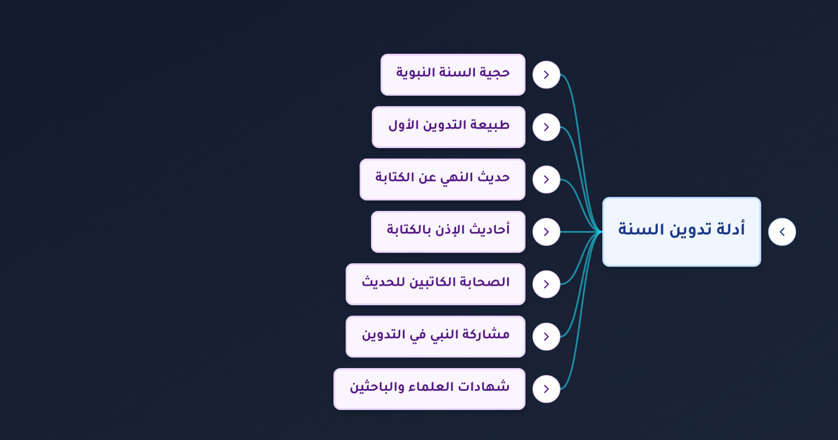 متى بدأ تدوين السنة النبوية وما أدلة الإذن بكتابة الحديث في عهد النبي؟