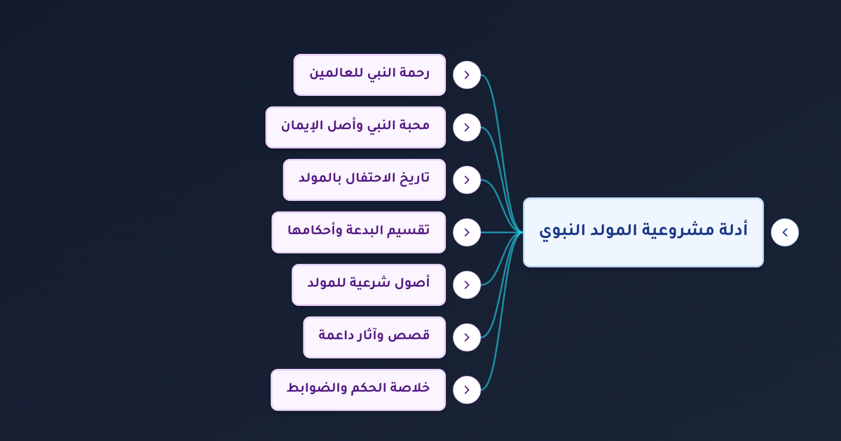 هل المولد النبوي بدعة وهل الاحتفال بعيد المولد النبوي جائز وما حكمه؟