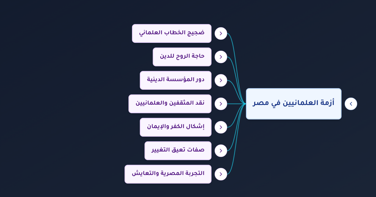 لماذا تحتاج الروح إلى الدين ولماذا يفشل العلمانيون في الوصول إلى الشعب؟