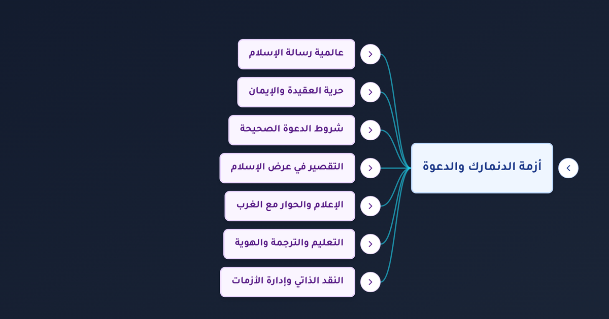 لماذا قصّر المسلمون في تعريف العالم بالإسلام وكيف يمكن تحويل أزمة الدنمارك إلى فرصة دعوية؟