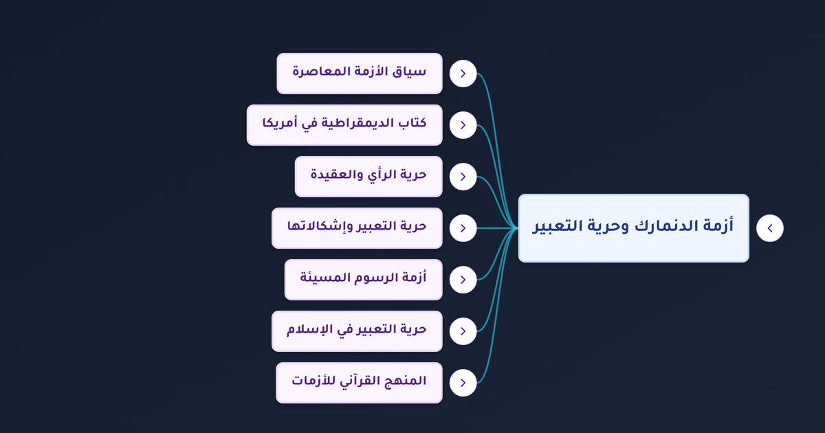 ما حكم الإساءة للرسول باسم حرية التعبير وكيف يتعامل الإسلام مع هذه الأزمة؟