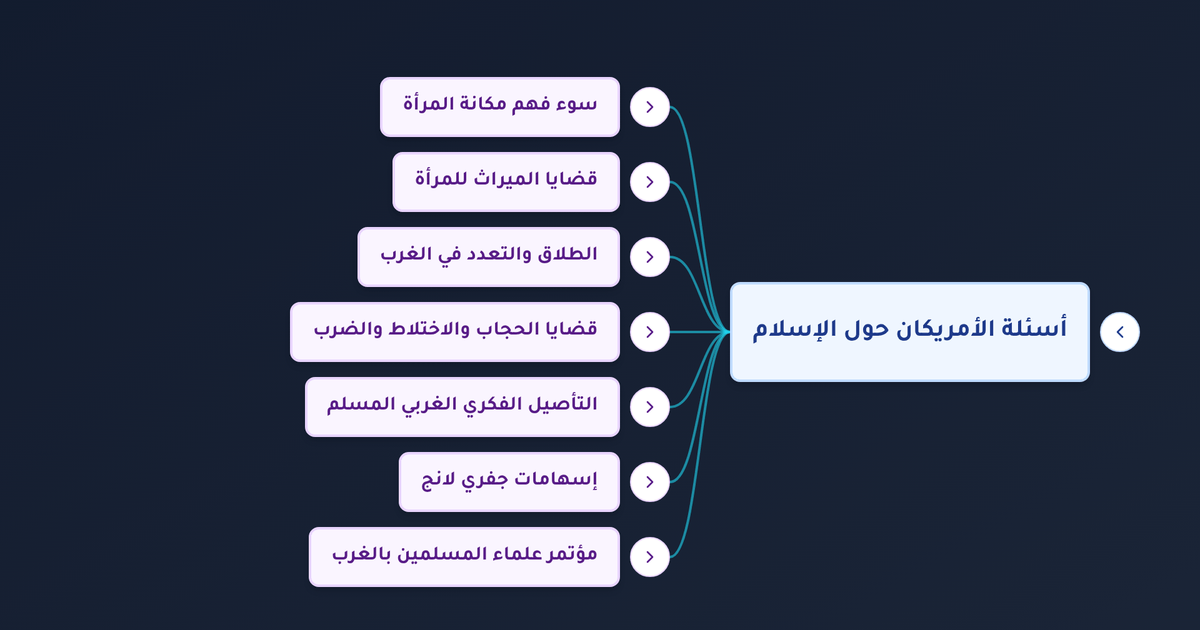 هل قاعدة للذكر مثل حظ الأنثيين تعني تحيز الإسلام ضد المرأة في الميراث وكيف يرد علماء الغرب المسلمون على هذه الشبهات؟