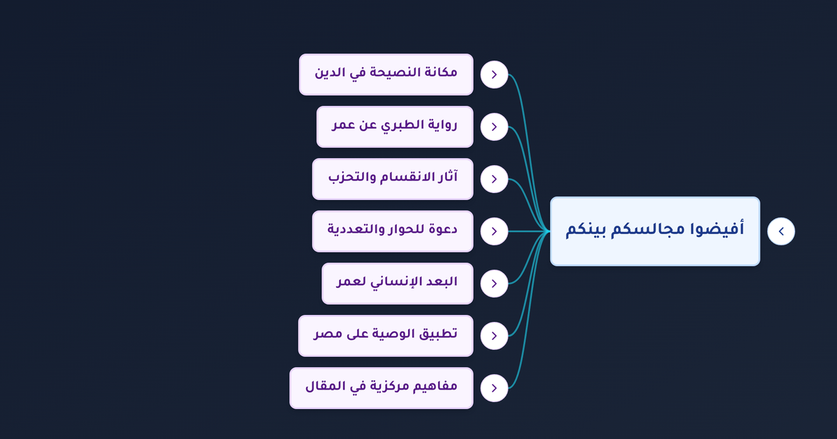 كيف تحقق وحدة الأمة ونبذ التعصب من خلال الحوار المجتمعي وقبول الآخر؟