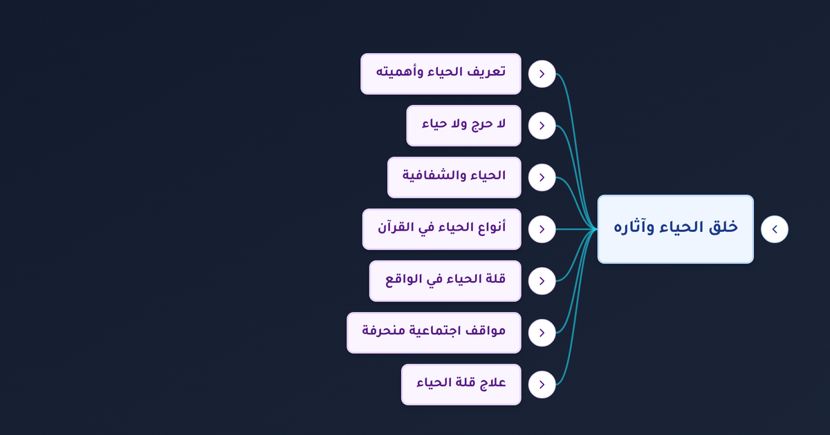 ما حكم المجاهرة بالمعصية وما هو حديثها وهل عبارة لا حياء في الدين صحيحة؟