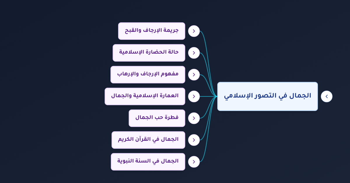 هل حديث إن الله جميل يحب الجمال صحيح وما علاقته بمفهوم الجمال في الإسلام والإرجاف؟