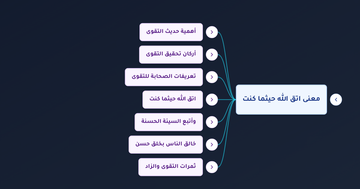 ما معنى اتق الله حيثما كنت وكيف تحقق التقوى ومراقبة الله ومحاسبة النفس في حياتك؟