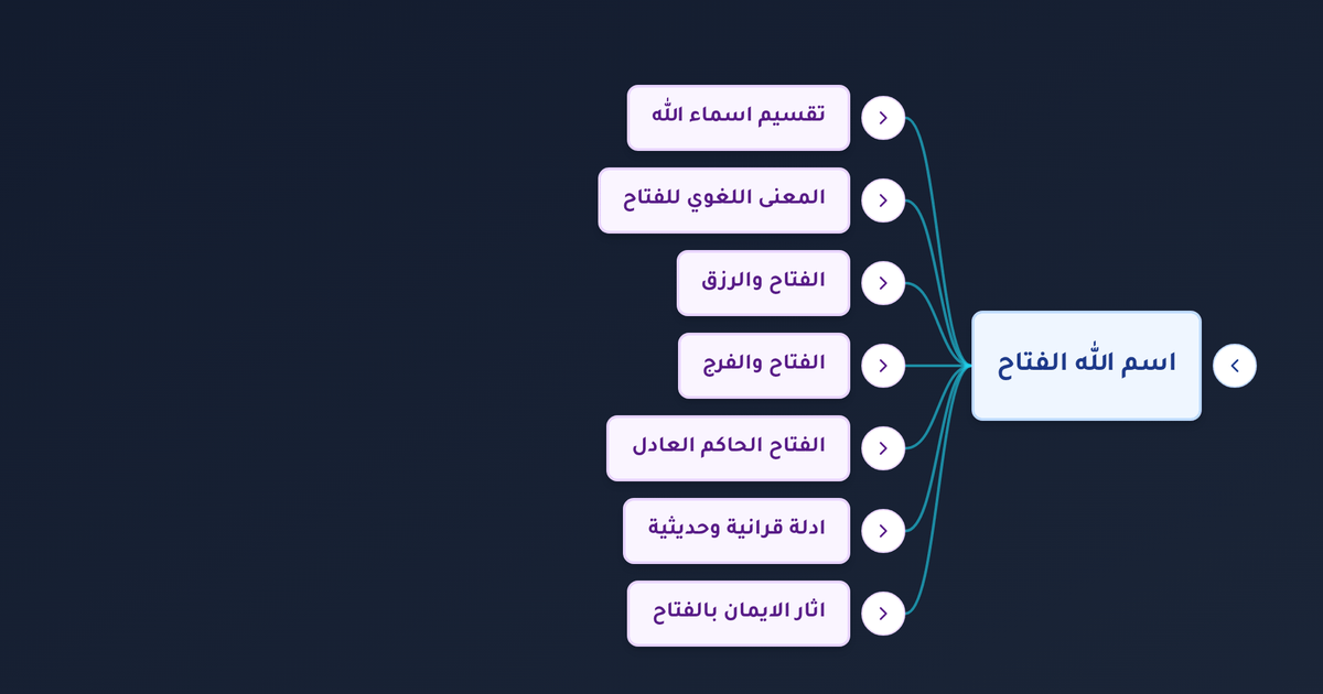ما معنى اسم الله الفتاح وكيف ندعو الله به من أسمائه الحسنى؟