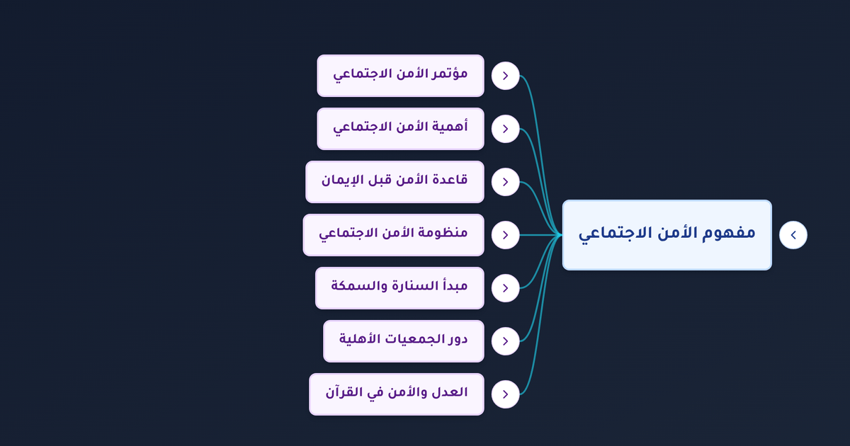 ما معنى قاعدة الأمن قبل الإيمان وكيف تحقق الأمن الاجتماعي في مواجهة التطرف والأزمات؟