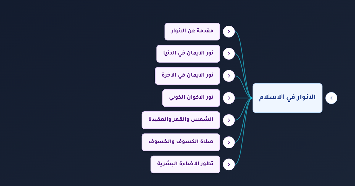 كيفية صلاة الخسوف والكسوف وما هي صفتها وكم عدد ركعاتها وهل تصلى جماعة؟