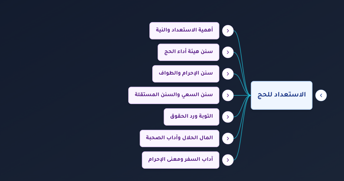 كيفية الحج وكيفية أداء مناسك الحج من الإحرام إلى السعي مع بيان سنن الحج؟