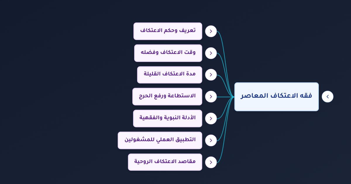 كيفية الاعتكاف ونية الاعتكاف وما حكمه لمن لا يجد وقتاً كافياً؟