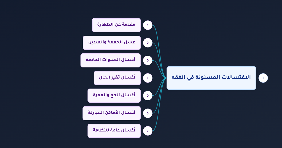 هل غسل الجمعة واجب أم مستحب ومتى يبدأ وقته؟