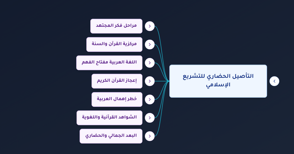 ما خصائص اللغة العربية التي جعلتها مفتاح فهم القرآن الكريم والوحي الإلهي؟