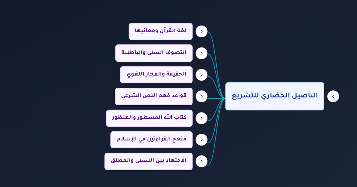 ما الفرق بين المعنى الأصلي والمعنى التابع في فهم النص القرآني وكيف يضبط علماء الإسلام التعامل مع المجاز؟