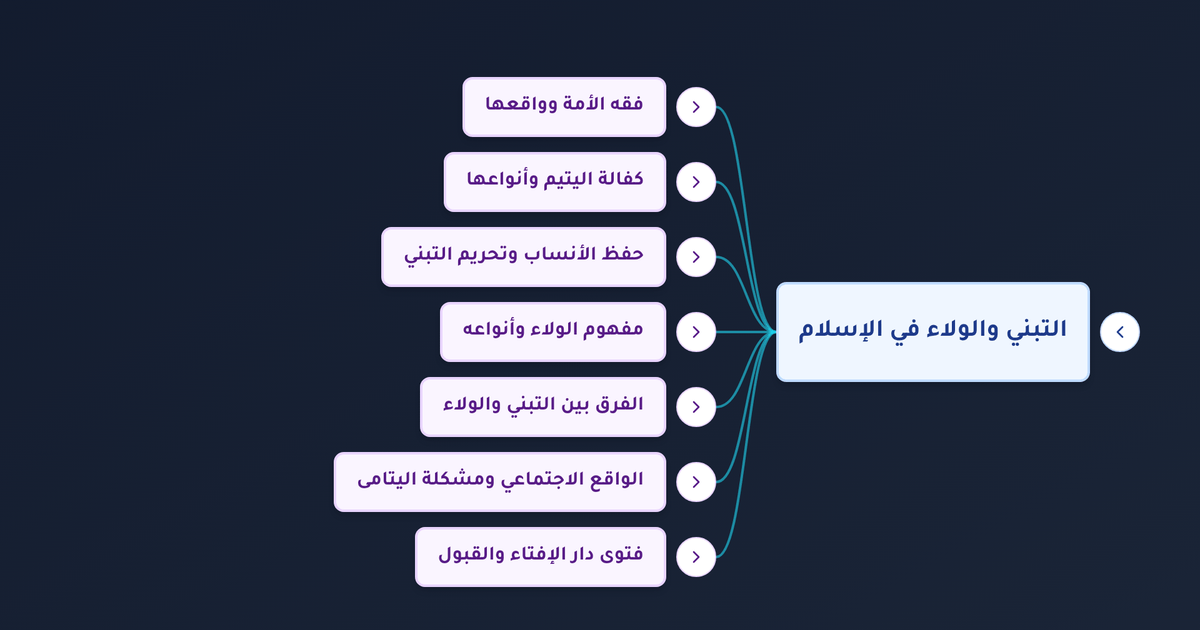 هل يجوز كفالة اليتيم في البيت وكيفية كفالة اليتيم مجهول النسب مع حفظ الأنساب؟