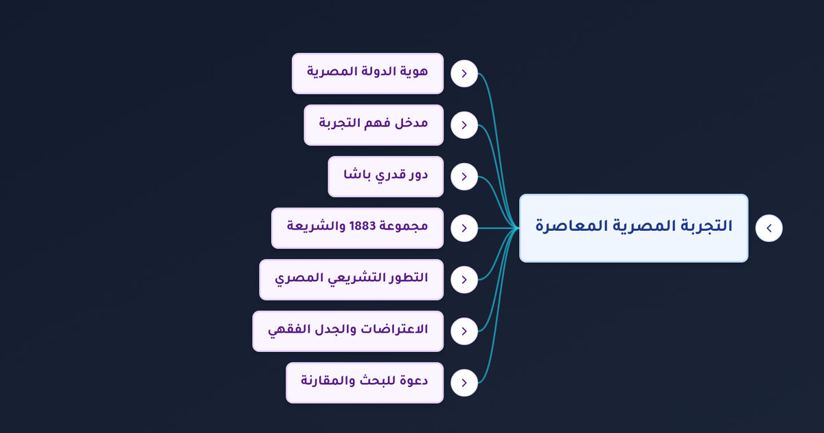 كيف وازنت مصر بين الشريعة الإسلامية والدولة المدنية في دستورها وقوانينها؟