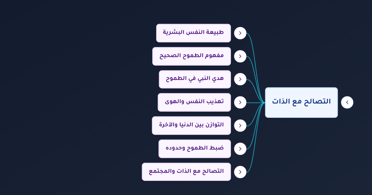 كيف تحقق تزكية النفس وضبط الطموح للوصول إلى التصالح مع الذات وفق المبادئ الإسلامية؟