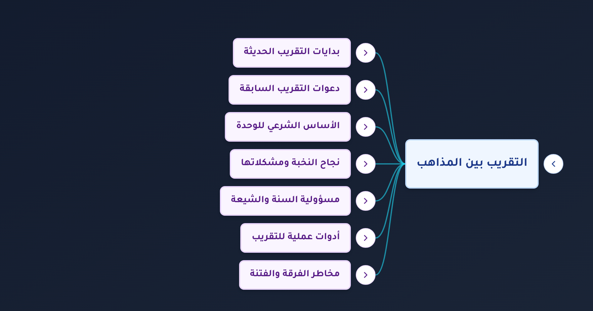 كيف بدأ مشروع التقريب بين المذاهب الإسلامية وما الأدوات العملية لتحقيق وحدة الأمة ومواجهة الفتن؟