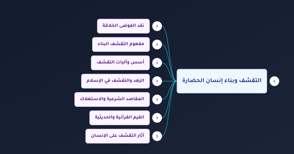 ما معنى ترشيد الاستهلاك والزهد في الدنيا وما أهميتهما في بناء الحضارة الإسلامية؟