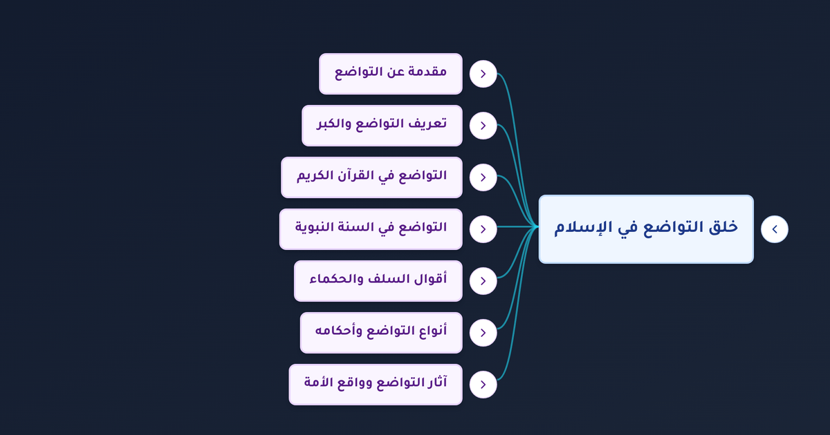 ما معنى التواضع لغة وشرعا وما أبرز الأحاديث عن التواضع وفضله؟