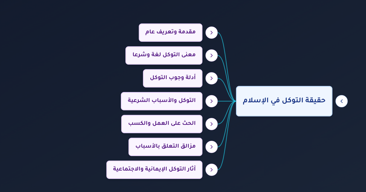 ما معنى التوكل على الله وما معنى التوكل الصحيح وكيفية التوكل على الله في الرزق والحياة؟
