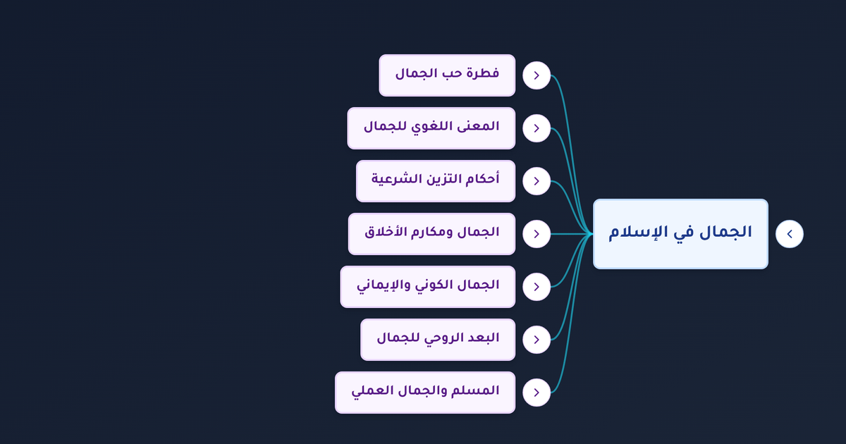 هل حديث إن الله جميل يحب الجمال صحيح ومن قائله وما دلالته على مشروعية التزين؟