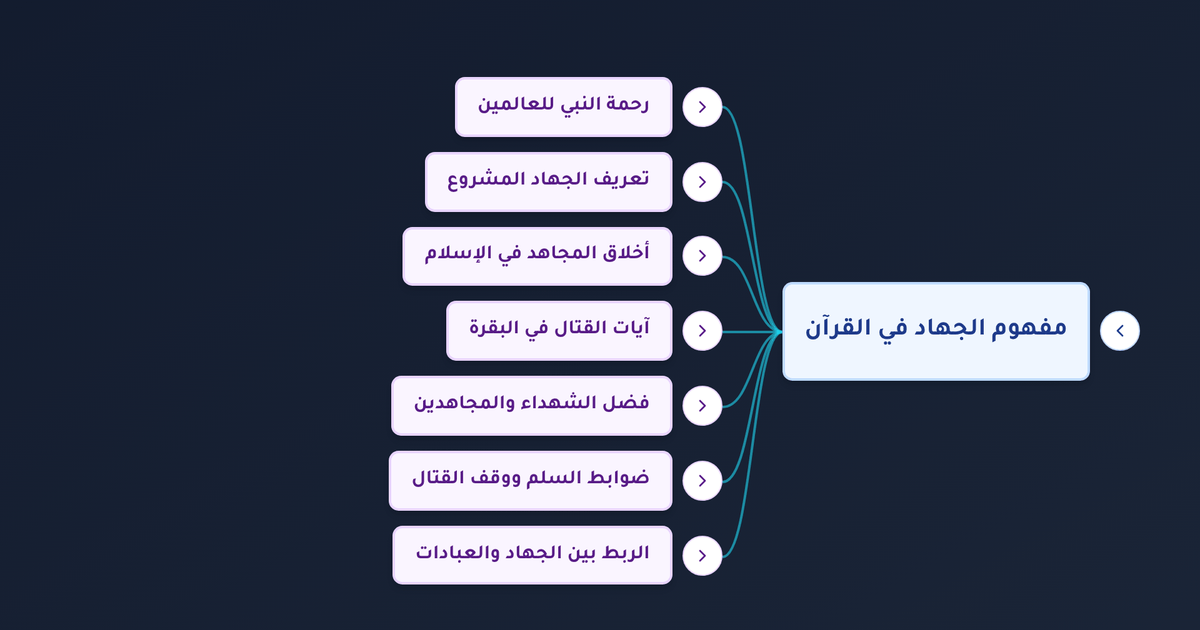 ما هو الجهاد في الإسلام وما ضوابطه وأخلاق المجاهد كما بينها القرآن الكريم؟