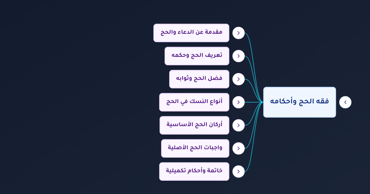 ما هي أركان الحج بالترتيب وما هي واجبات الحج والفرق بين طواف الإفاضة وطواف الوداع؟