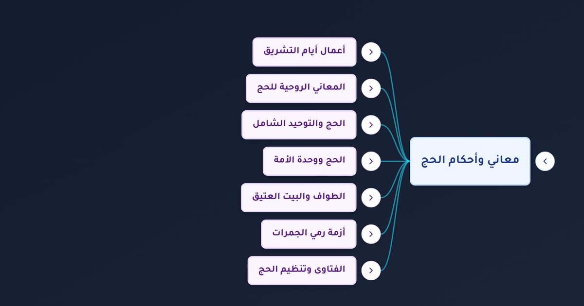 ما حكم المبيت بمنى في أيام التشريق وما هي أعمال هذه الأيام وما معنى الحج في تجديد حياة المسلم؟