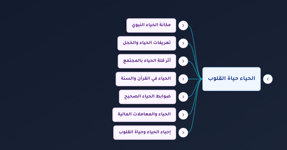 ما الفرق بين الحياء والخجل وكيف يكون الحياء من الإيمان؟
