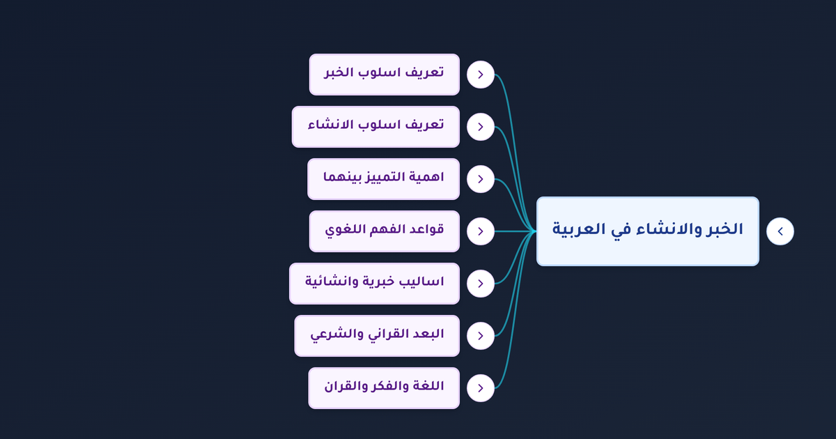 ما الفرق بين الخبر والإنشاء وكيف يؤثر ذلك في فهم النصوص القرآنية؟