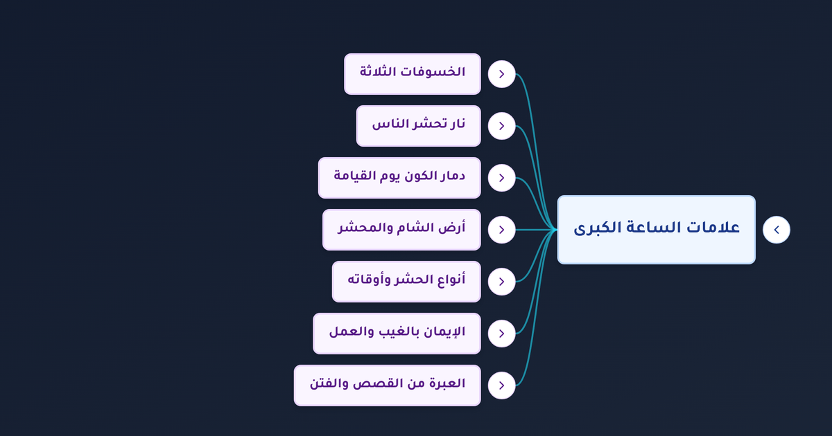 ما هي علامات الساعة الكبرى بالترتيب وما هي علامات يوم القيامة الكبرى التي تسبق قيام الساعة؟