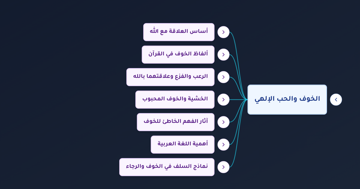 ما معنى حسن الظن بالله وكيف يجتمع الخوف من مقام الرب مع الحب والرجاء؟
