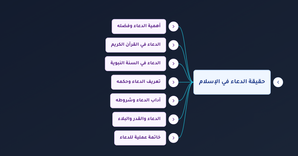 كيفية استجابة الدعاء وما هي آدابه وهل الذنوب تمنع استجابته؟