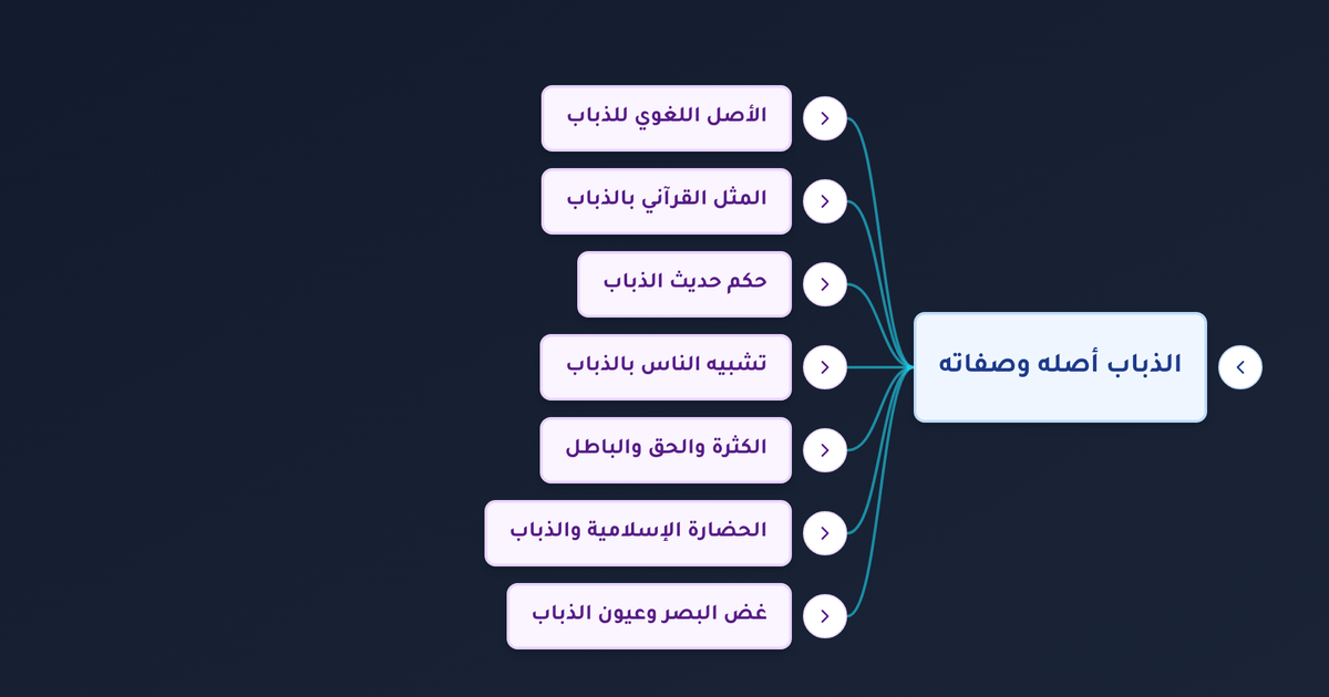 لماذا خلق الله الذباب وما العبرة منه في القرآن الكريم والسنة النبوية؟