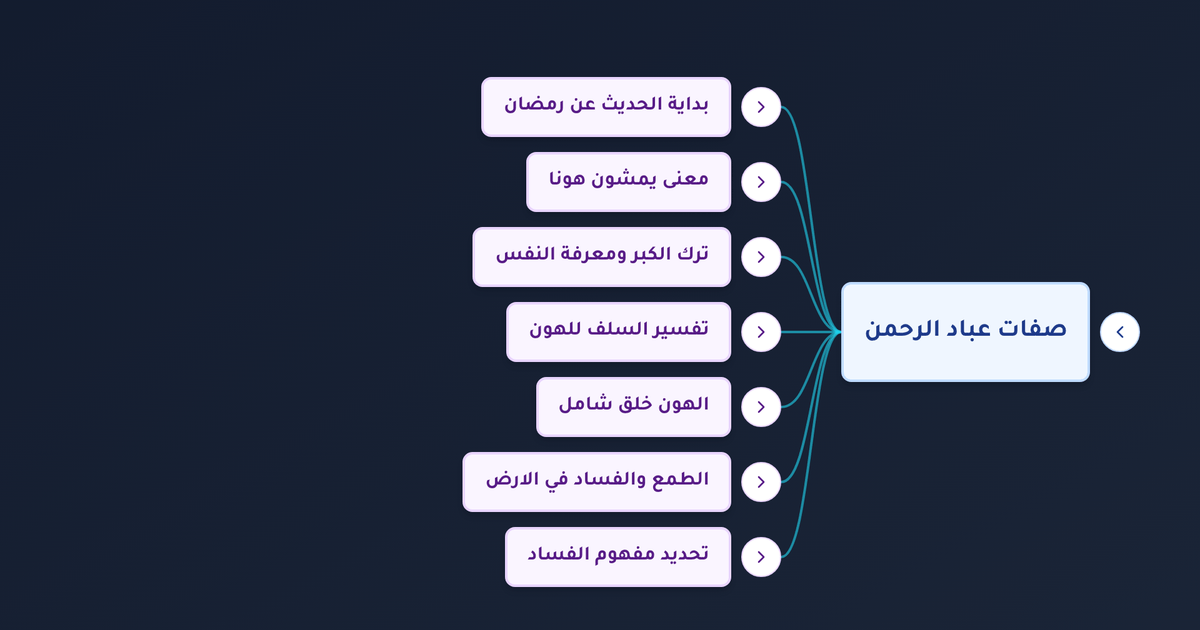 ما هي صفات عباد الرحمن في سورة الفرقان وما معنى وعباد الرحمن الذين يمشون على الأرض هونا؟