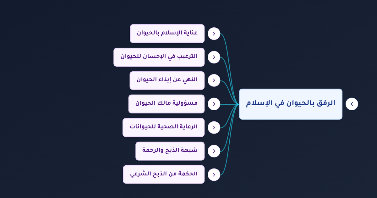 ما حقوق الحيوان في الإسلام وكيف يجمع بين الرفق به وبين الأمر بذبحه؟