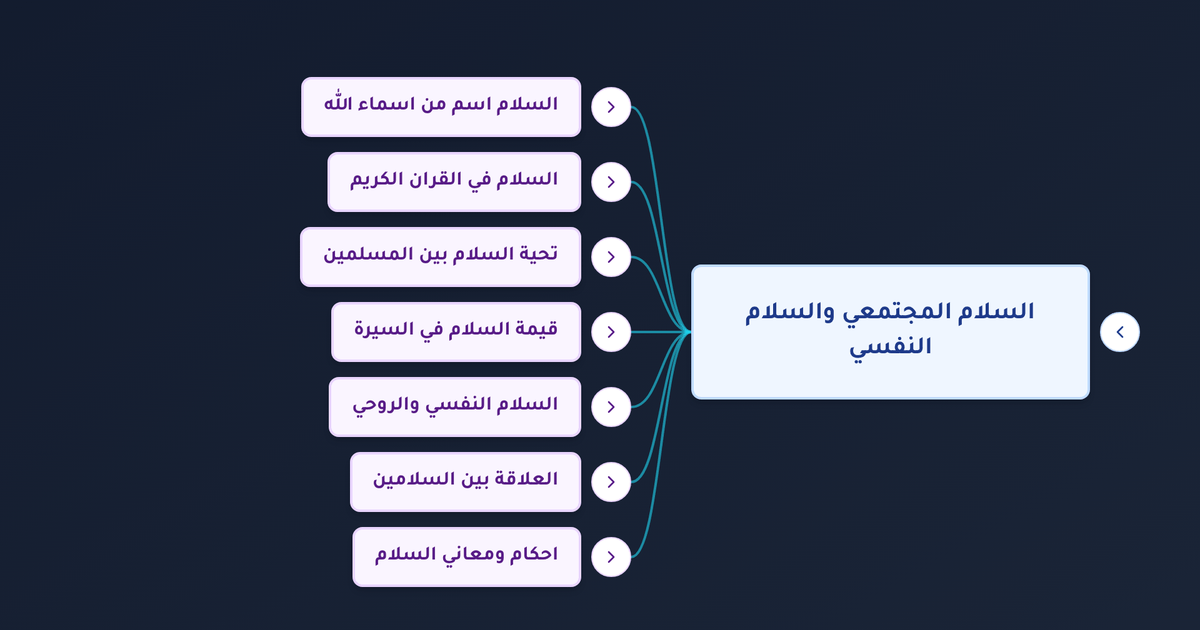 ما معنى اسم الله السلام وكيف تجلى في صحيفة المدينة والسلام المجتمعي؟