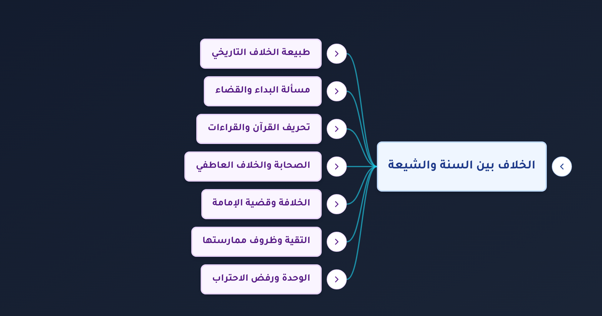 ما معنى التقية عند الشيعة وما أسباب الخلاف بين السنة والشيعة وكيف يمكن تحقيق وحدة الأمة؟