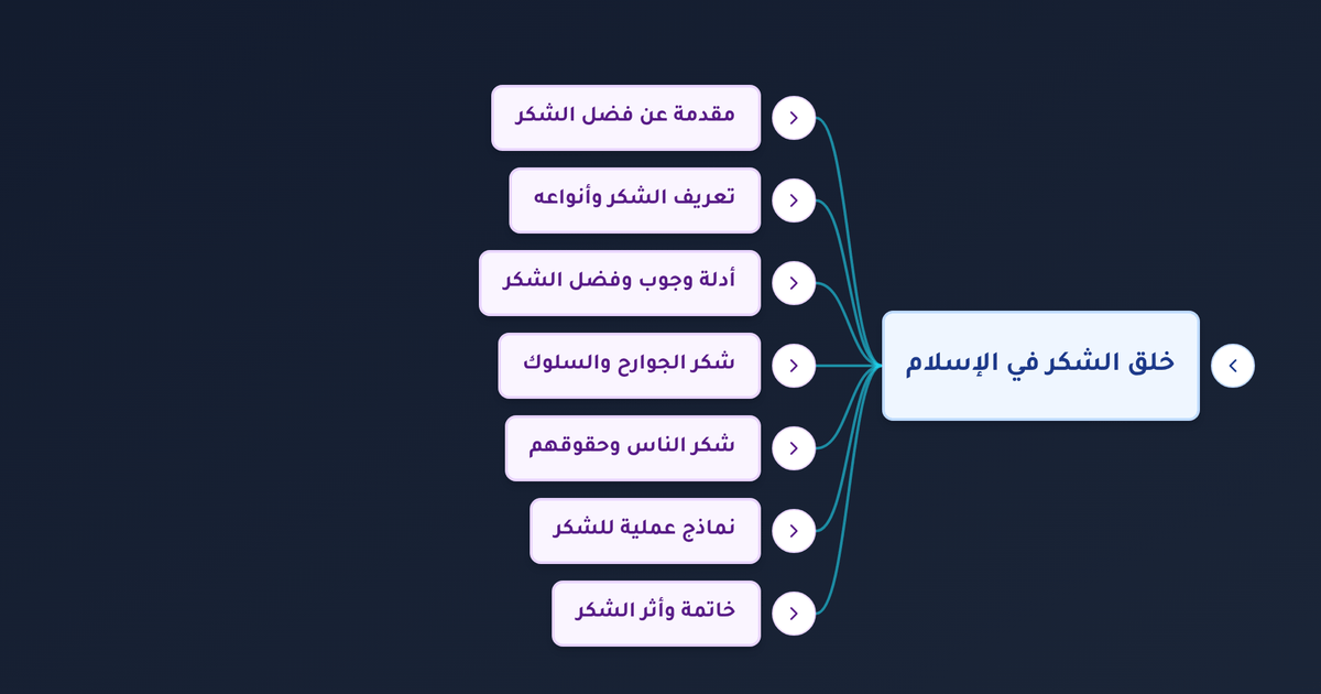 كيفية شكر الله على نعمه وما حكم شكر الناس على المعروف وفضل الشكر في بناء المجتمع المسلم؟