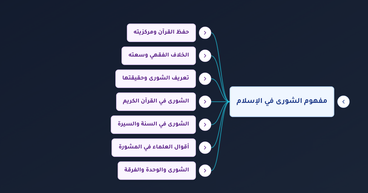 ما هي الشورى في الإسلام وكيف تحقق وحدة الأمة وتجنب الفرقة والاستبداد؟