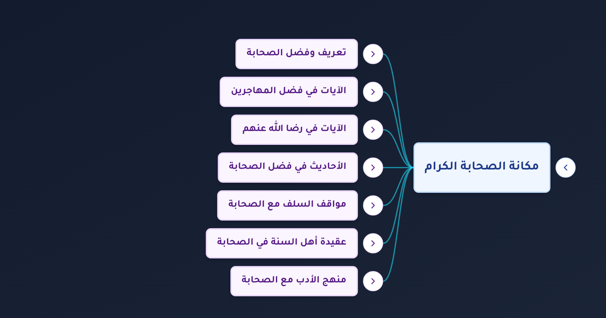 ما معنى حديث لا تسبوا أصحابي وما حكم سب الصحابة في الإسلام؟