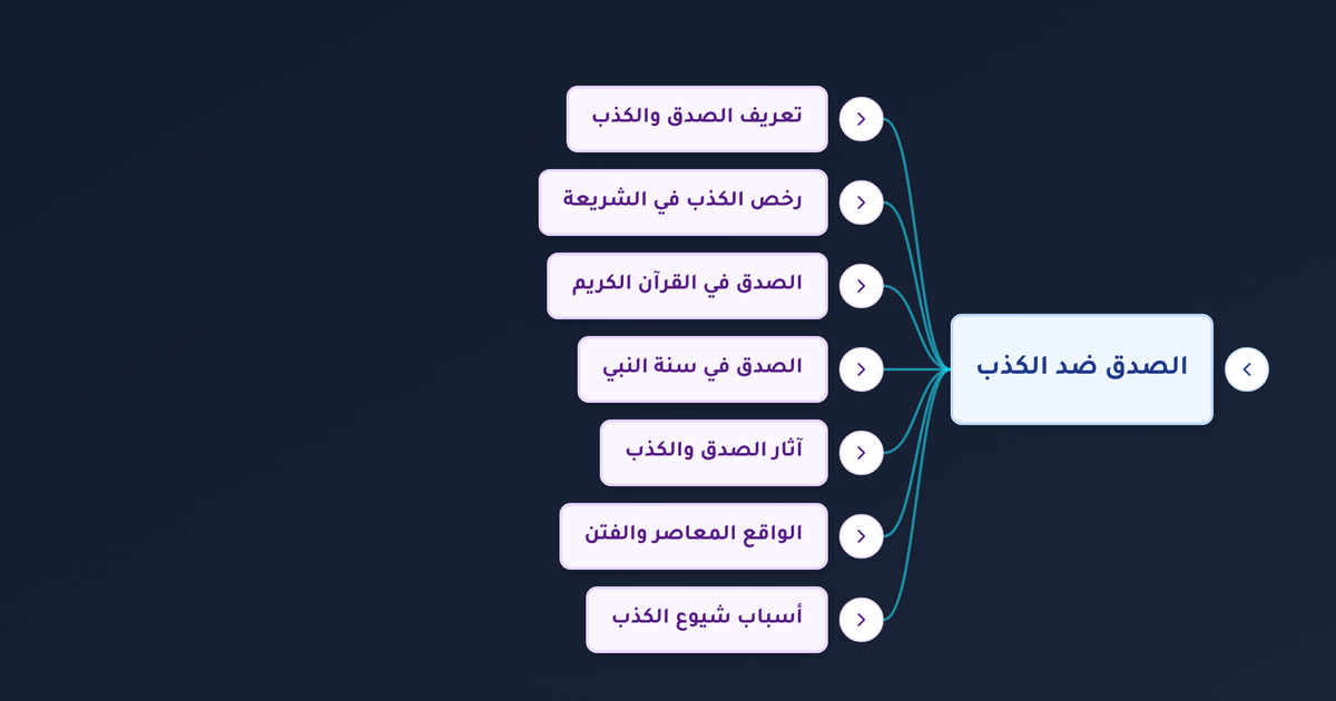 ما فضل الصدق وكيف يهدي إلى البر وما خطر الكذب الذي يهدي إلى الفجور؟