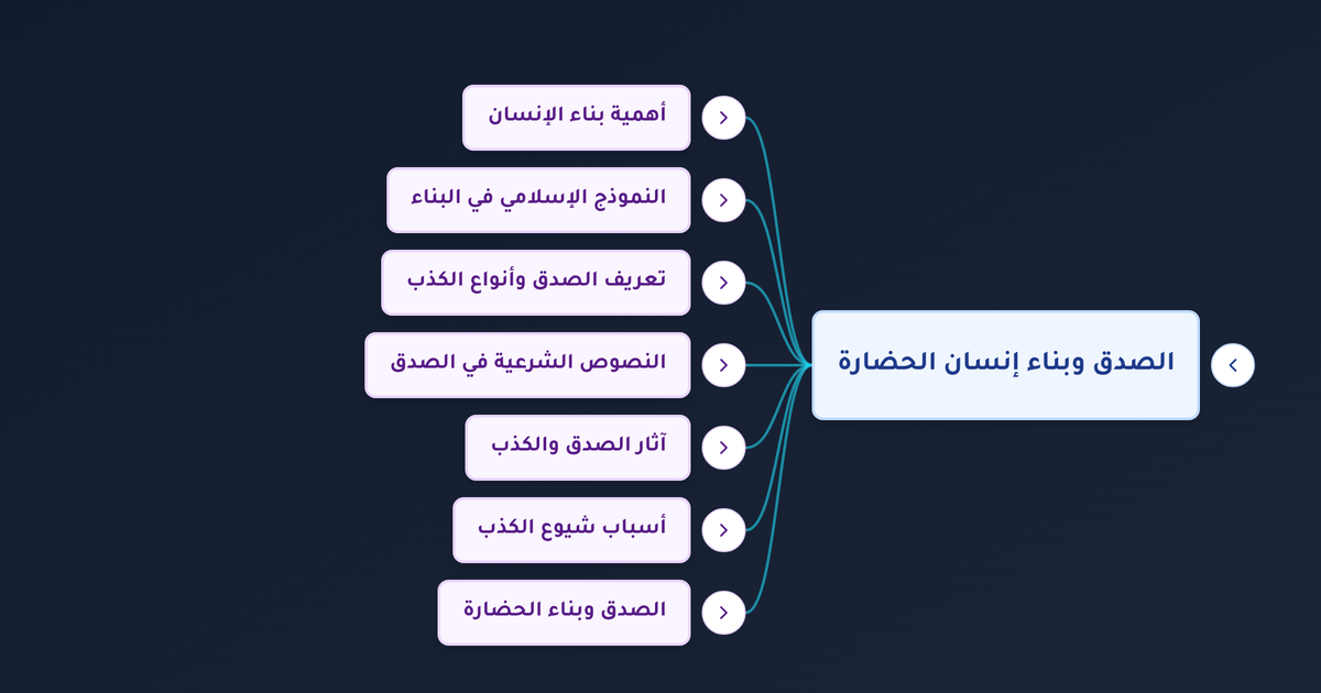 ما فضل الصدق في الإسلام وما عواقب الكذب على الفرد والحضارة؟