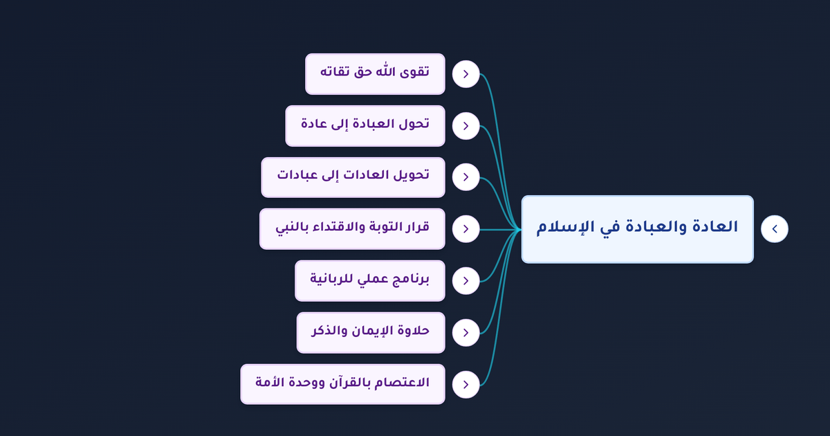 كيف يمكن تحويل العادات إلى عبادات بتطبيق حديث إنما الأعمال بالنيات وما فوائده في الوصول إلى حلاوة الإيمان؟