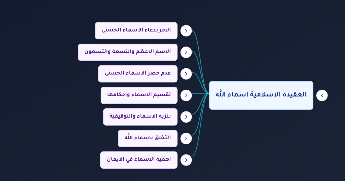ما هي أسماء الله الحسنى ومعانيها وكم عدد أسماء الله الحسنى وما أسرارها؟