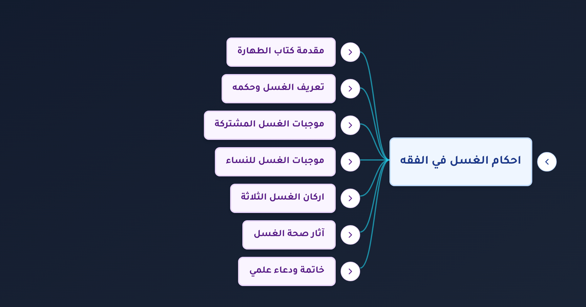 أحكام الغسل من الجنابة والحيض والنفاس بالتفصيل - الغسل