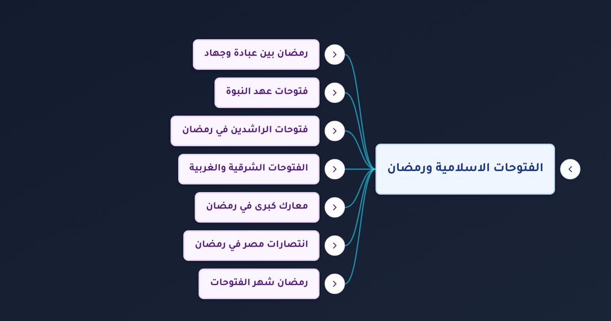 متى كانت معركة عين جالوت ومن هو قائد المسلمين فيها وما نتائجها؟
