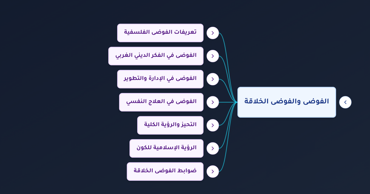 ما هي الفوضى الخلاقة وكيف تختلف عن الفوضى السلبية وما موقف الإسلام منها؟